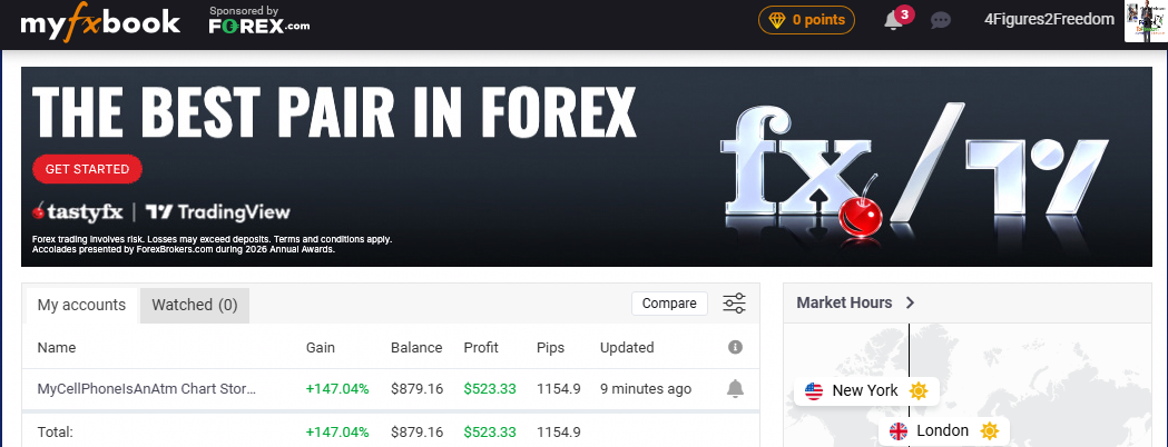 Myfxbook account results verification showing MyCellPhoneIsAnAtm Chart Storyteller account performance